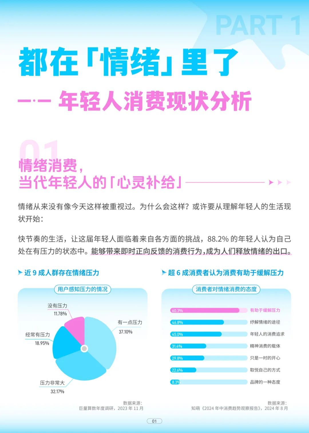 2025年轻人情绪消费趋势报告:为新奇付费 当代年轻人的精神快充